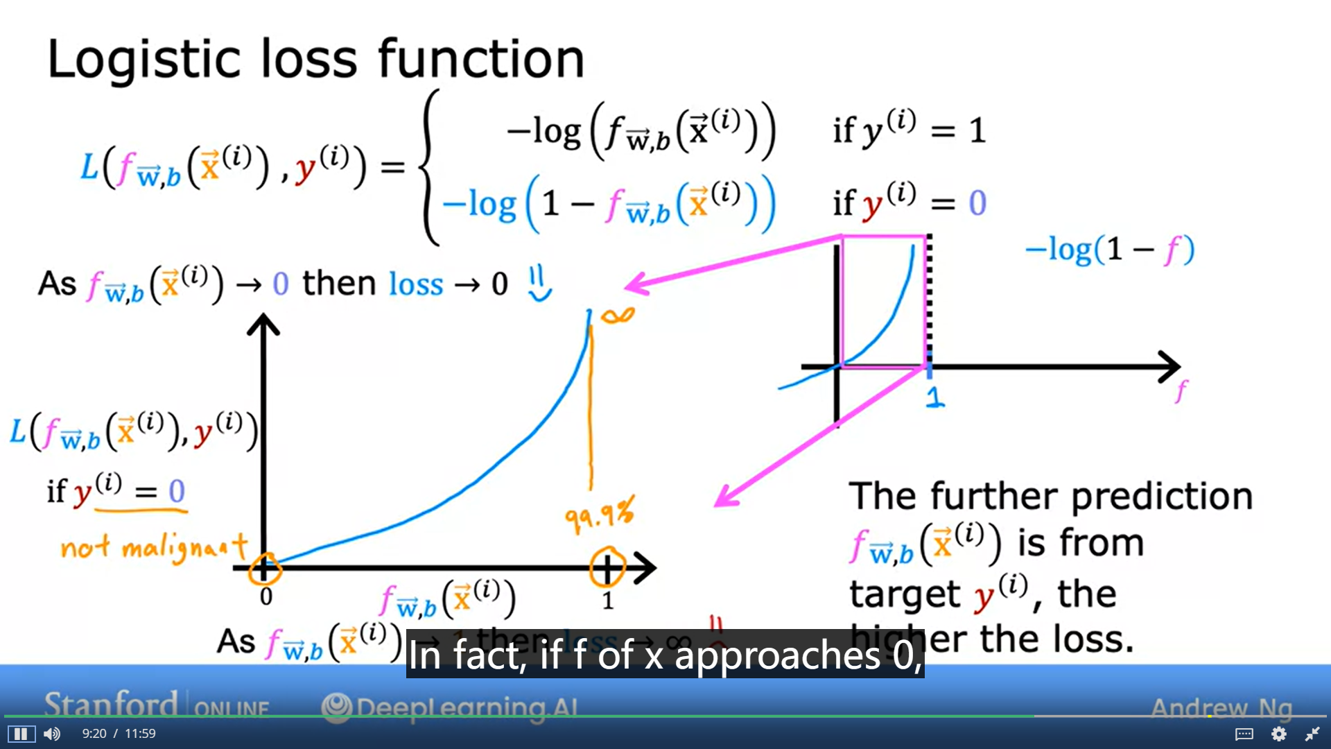 08machine Learning Cost Function For Logistic Regression - Lycheezhang ...